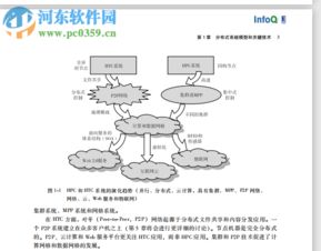 云計算與分布式系統 核心概念、技術開發與資源獲取指南